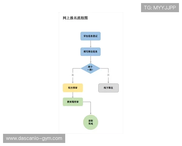 乐动体育系列网投平台注册流程详解及新手入门必备操作指南